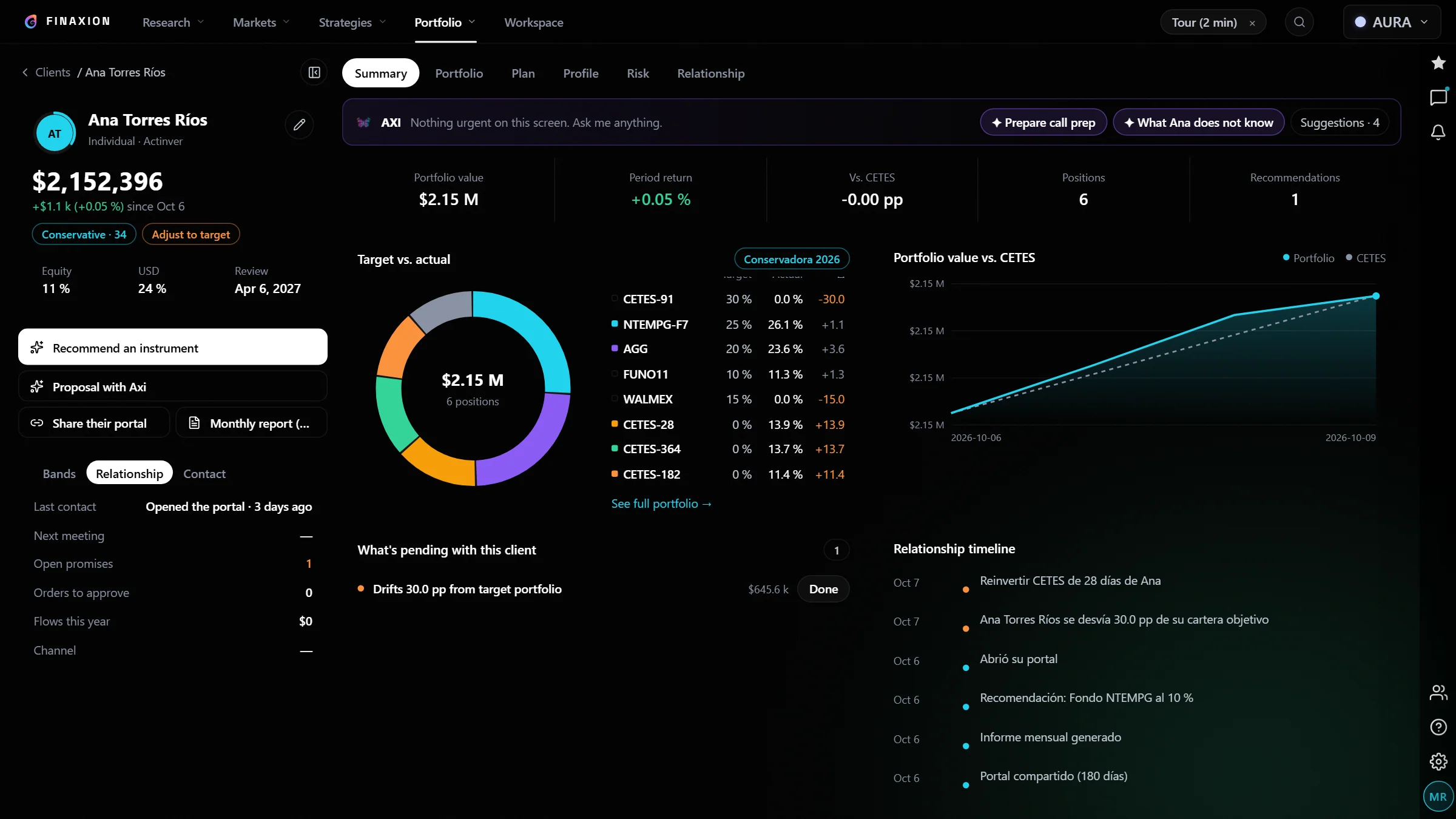 One client’s page: target versus actual allocation, pending items and timeline