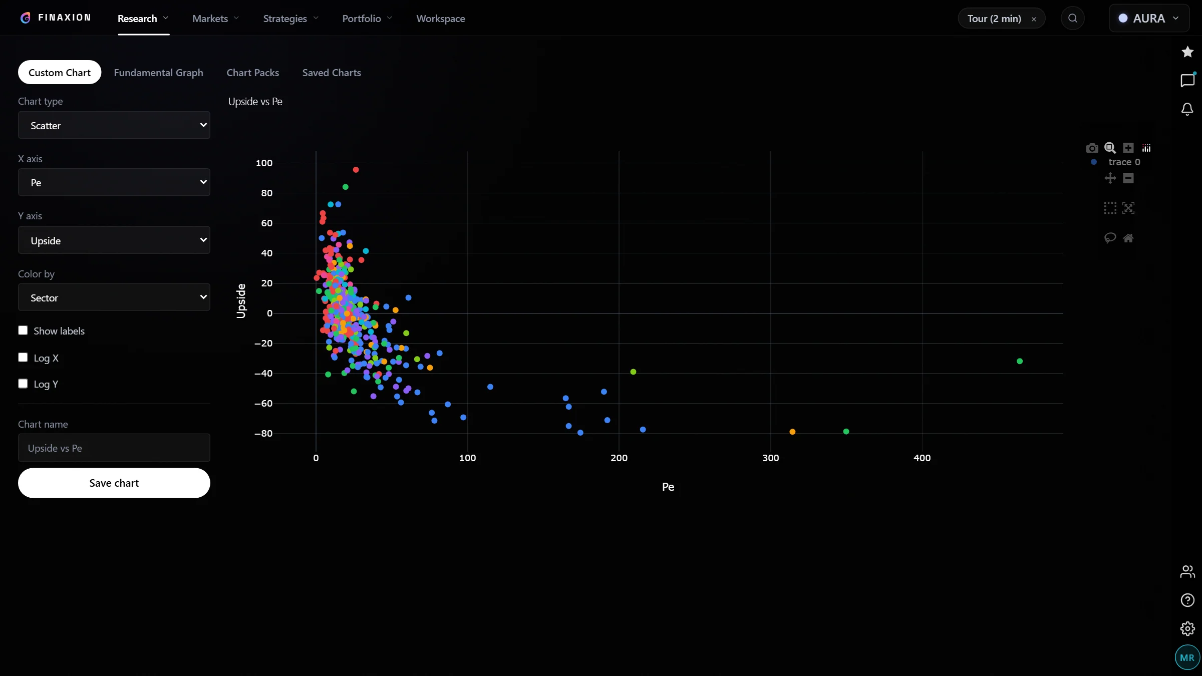 Charts screen