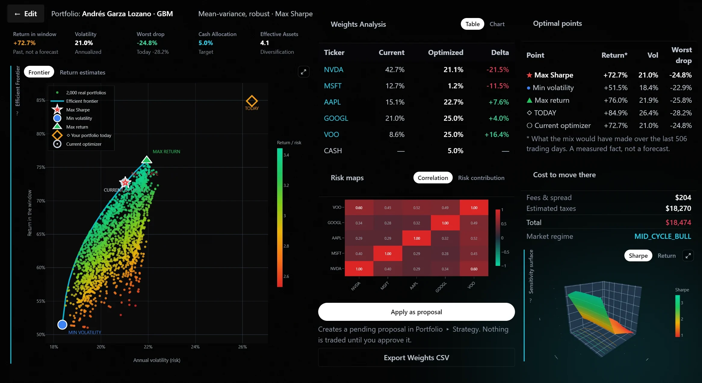 Portfolio optimizer result with efficient frontier, weights, risk map and cost