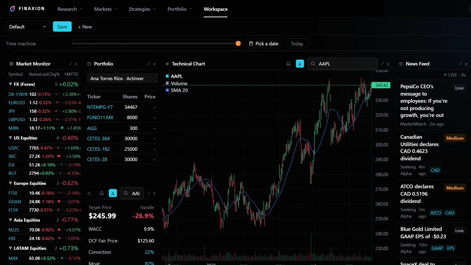 Finaxion workspace — four synced technical charts (AAPL, MSFT, NVDA, SPY) with the time machine